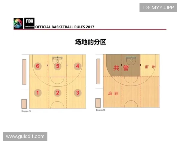 篮球规则：如何定义与判定非法身体接触？